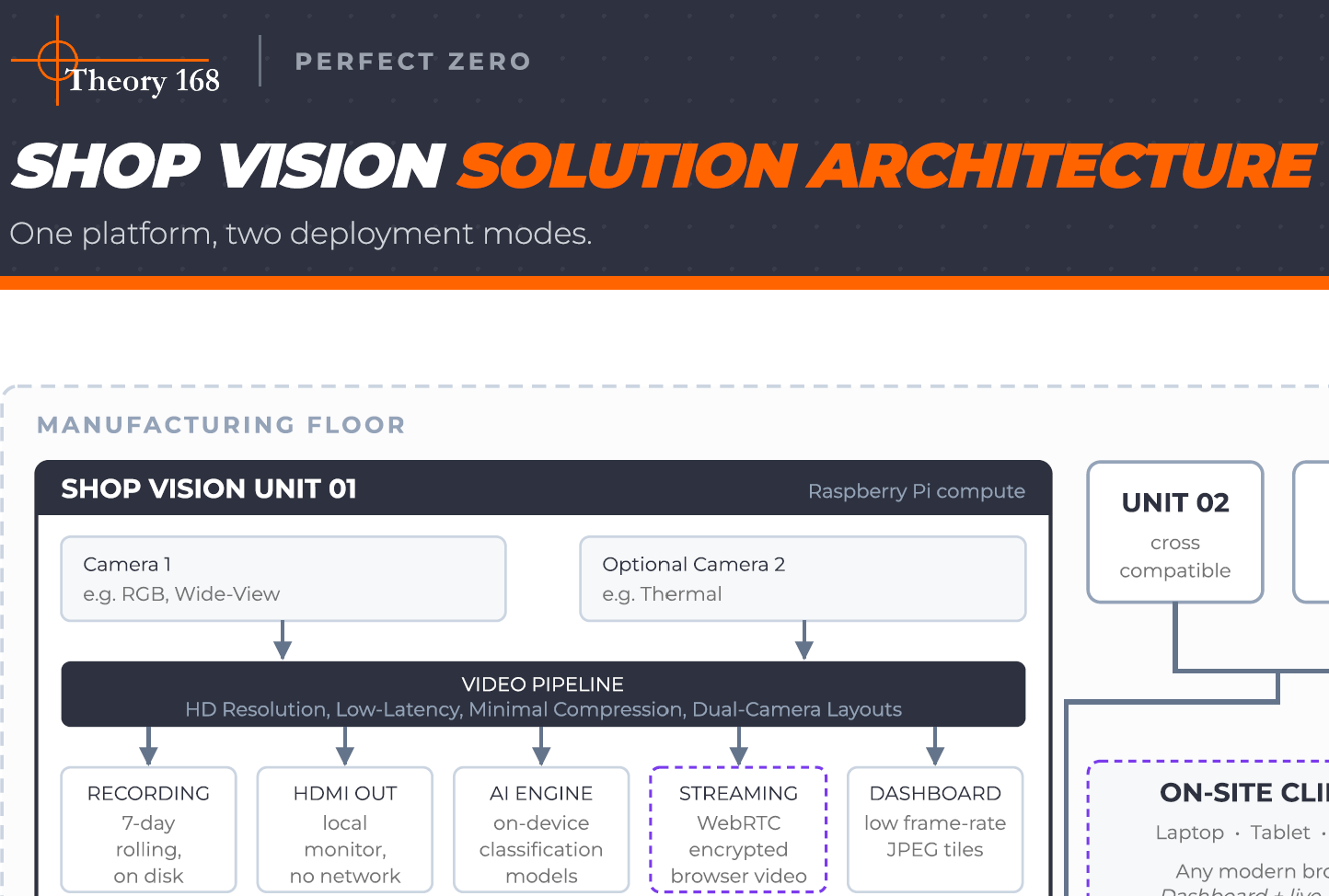 shop vision solutions architecture brochure